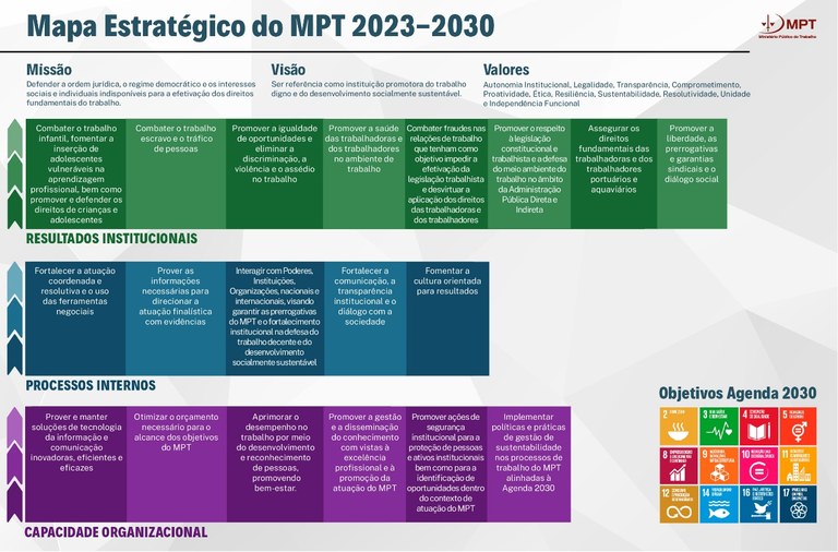 Mapa-Estrategico-MPT.jpg