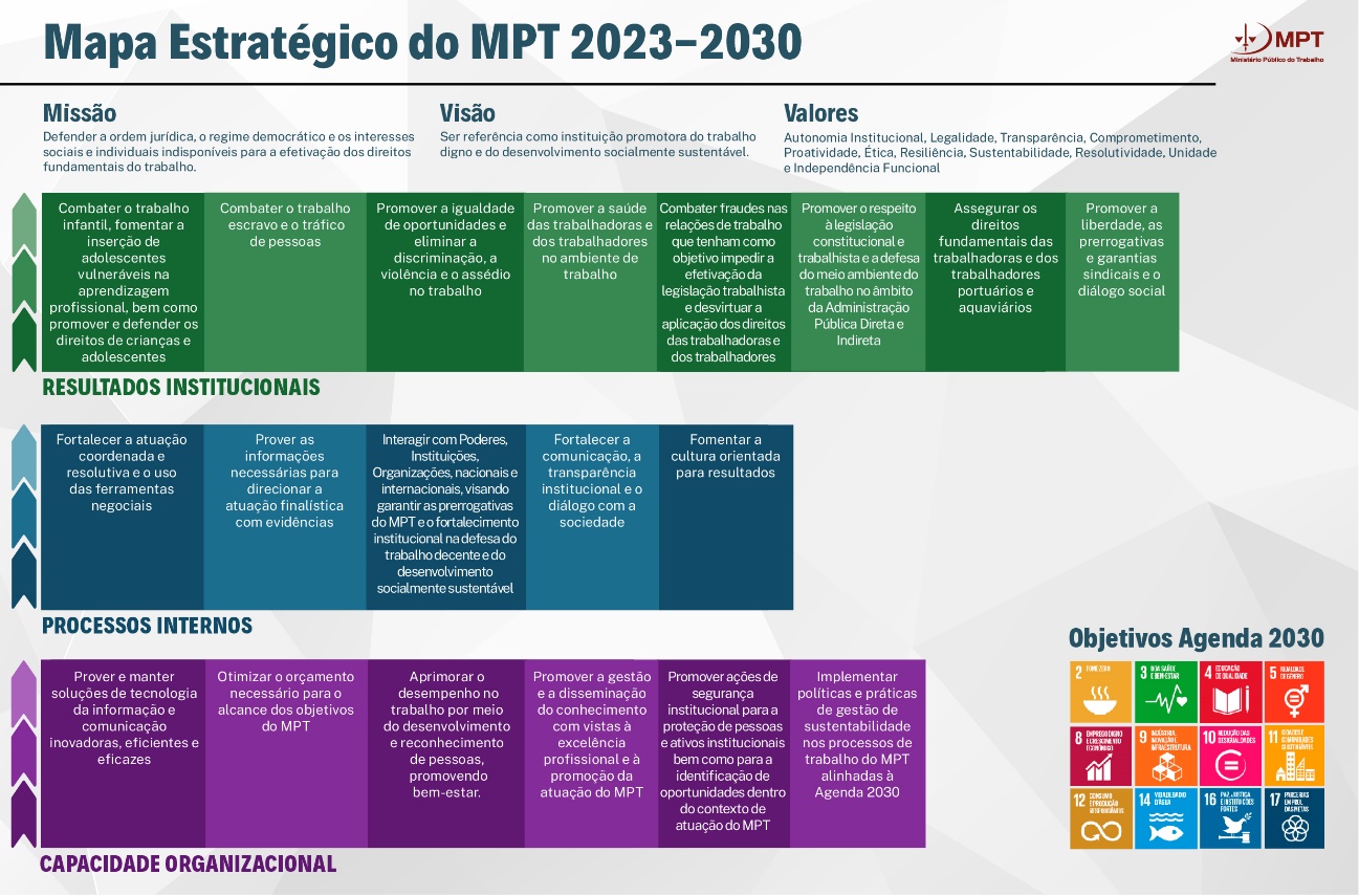 Mapa-Estrategico-MPT.jpg